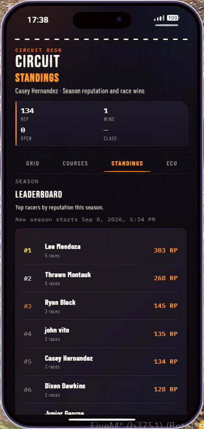 Phone standings