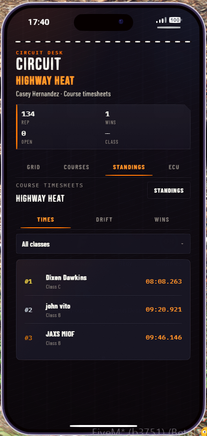 Track stats