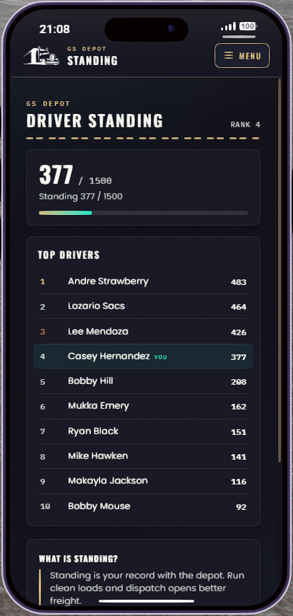 Phone standings